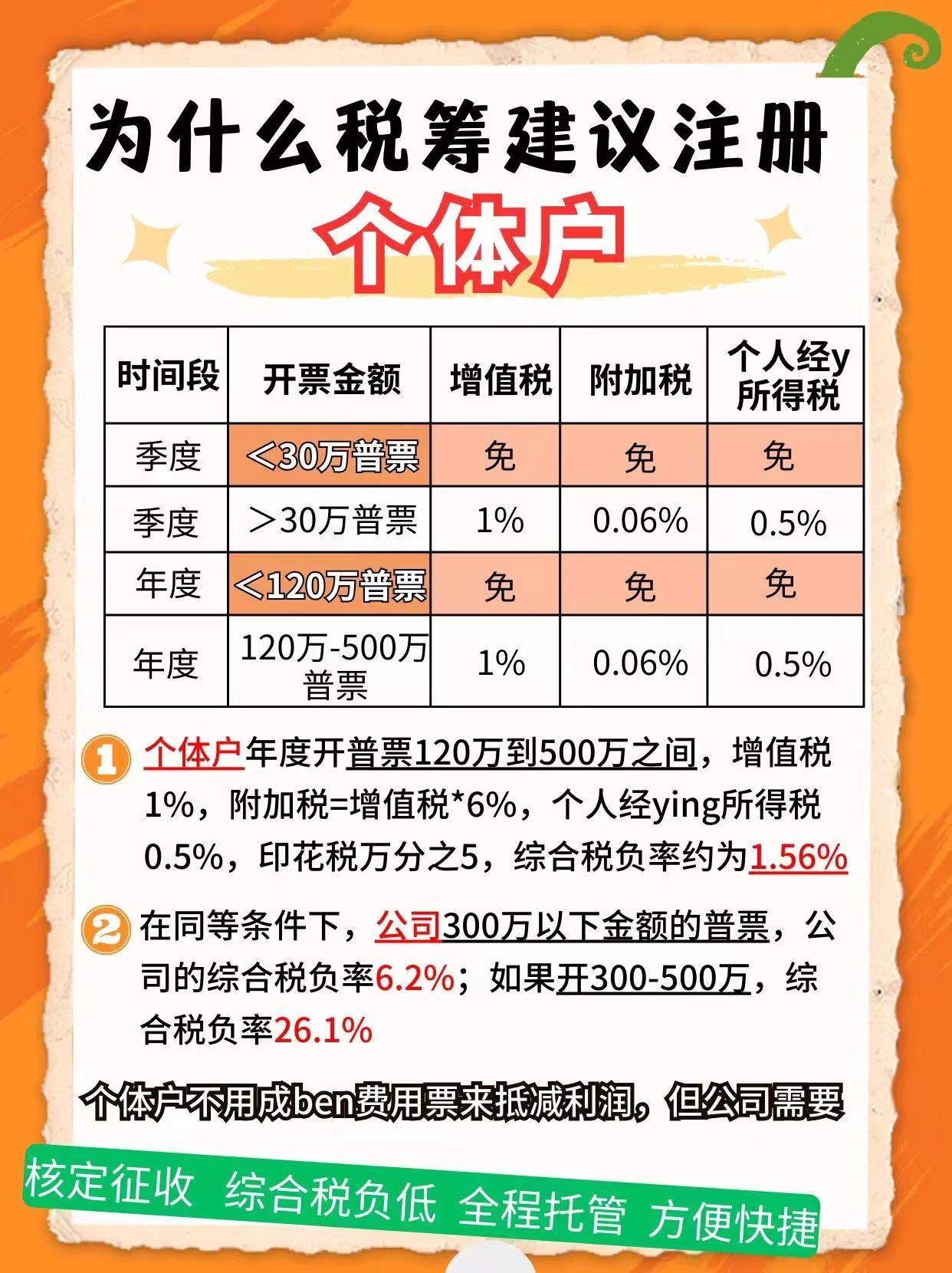 璧山9个问题带你认识个体户！